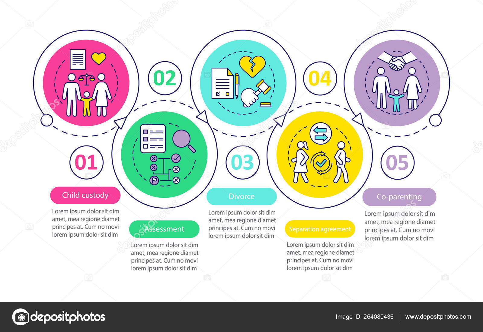 Child Custody Chart