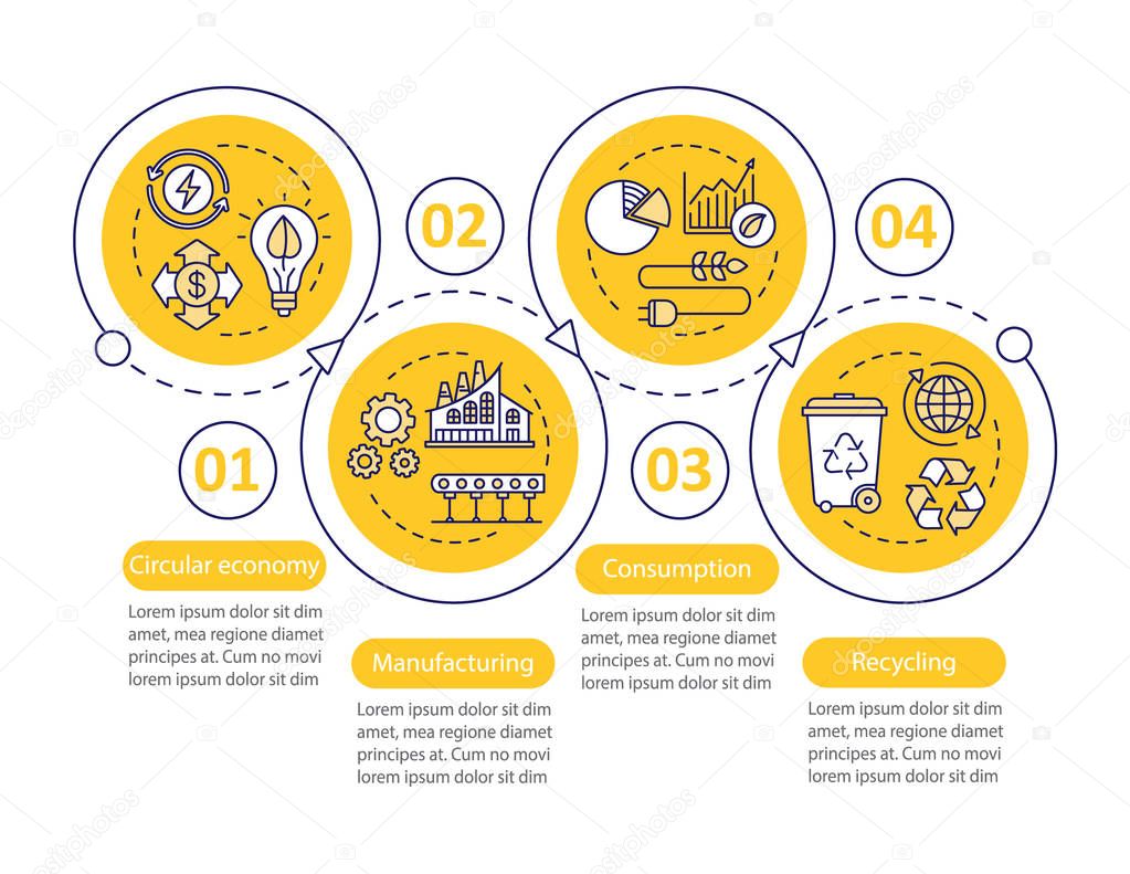 Circular economy vector infographic template. Manufacturing, consumption, recycling. Business presentation design. Data visualization with four steps, options. Process timeline chart. Workflow layout
