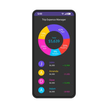Seyahat bütçesi izci akıllı telefon arayüzü vektör şablonu
