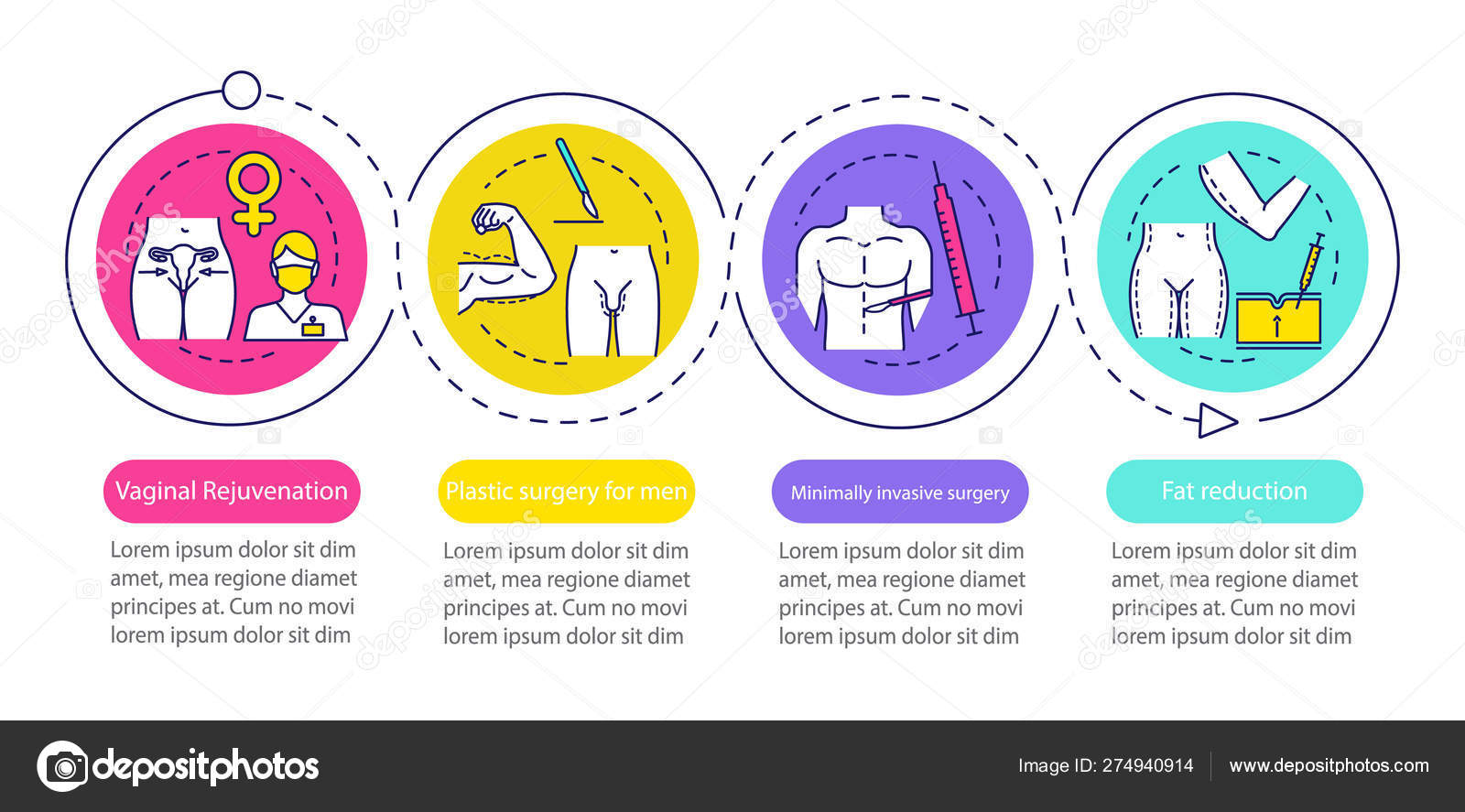 Plastic Surgery Chart