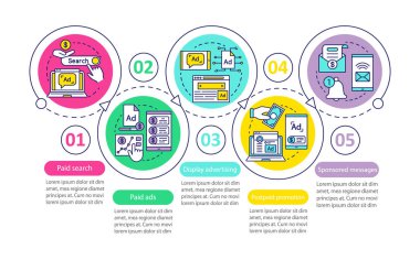 Ppc kanalları vektör infografik şablonu. Tıklama başına ödeme. İş sunumu tasarım öğeleri. Beş adımlı veri görselleştirme. İşlem zaman çizelgesi grafiği. Doğrusal simgelerle iş akışı düzeni