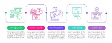 Çevrimiçi alışveriş vektör bilgi grafiği şablonu. Dijital satın alma. E-ticaret, e-ödeme, e fatura. Beş adım ve seçenekle veri görselleştirme. İşlem zaman çizelgesi grafiği. Doğrusal simgelerle iş akışı düzeni