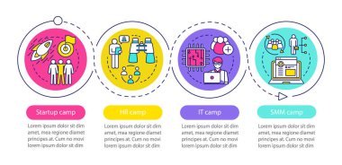 Başlangıç, şirket kampları vektör infografik şablon. İş sunumu tasarım öğeleri. Dört adımlı ve seçenekli veri görselleştirme. İşlem zaman çizelgesi grafiği. Doğrusal simgelerle iş akışı düzeni