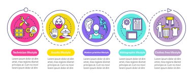 Yaşam tarzı türleri vektör bilgi grafiği şablonu. Münzevi. İş sunumu tasarım öğeleri. Beş adım ve seçenekle veri görselleştirme. İşlem zaman çizelgesi grafiği. Doğrusal simgelerle iş akışı düzeni