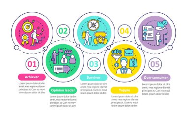 Yaşam tarzı türleri vektör bilgi grafiği şablonu. Achiever. İş sunumu tasarım öğeleri. Beş adım ve seçenekle veri görselleştirme. İşlem zaman çizelgesi grafiği. Doğrusal simgelerle iş akışı düzeni