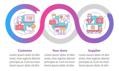 Dropshipping vektör bilgi grafiği şablonu. Teslim. İş sunumu tasarım öğeleri. Üç adım ve seçenekle veri görselleştirme. İşlem zaman çizelgesi grafiği. Doğrusal simgelerle iş akışı düzeni