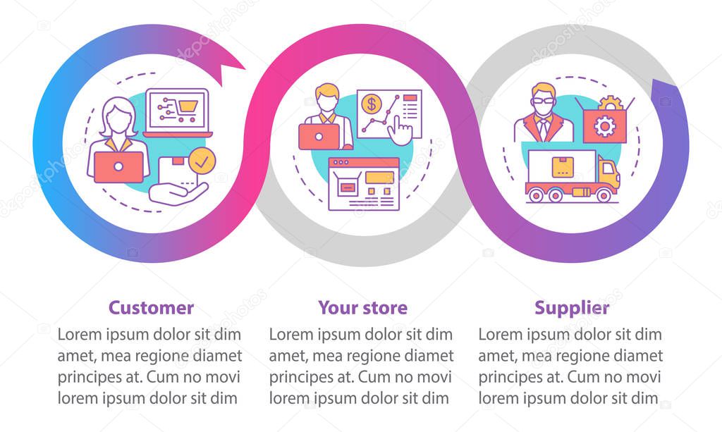 Dropshipping vector infographic template. Delivery. Business presentation design elements. Data visualization with three steps and options. Process timeline chart. Workflow layout with linear icons