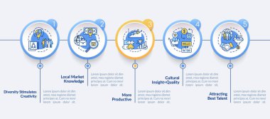 Çok uluslu takım vektör bilgi şablonu. Çok ırklı grup tasarım unsurları. Veri görselleştirmesi 5 adımda. Zaman çizelgesi. Doğrusal simgelerle çalışma akışı düzeni