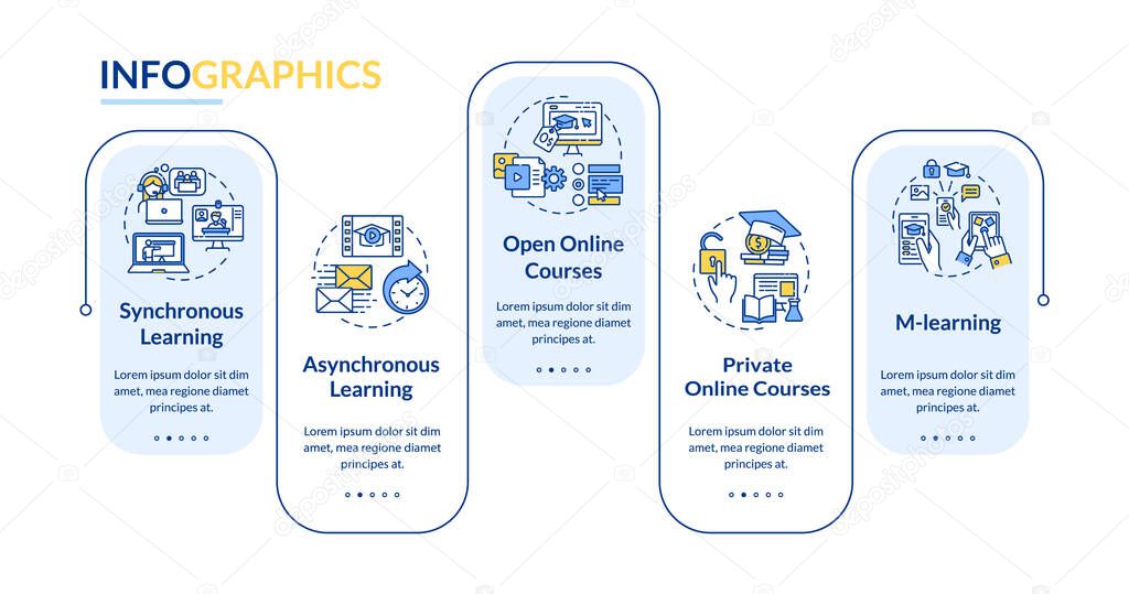 Distance education types vector infographic template. M learning. Open courses. Presentation design elements. Data visualization with 5 steps. Process timeline chart. Workflow layout with linear icons