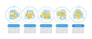 Uzaklık öğrenme türleri vektör bilgi şablonu. Modellik. Online okul. Sunum tasarım elementleri. Veri görselleştirmesi 5 adımda. Zaman çizelgesi. Doğrusal simgelerle çalışma akışı düzeni