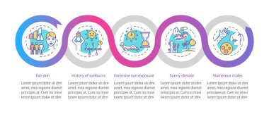 Cilt kanseri risk faktörleri vektör bilgi şablonu. Açık tenli. Güneşli bir iklim. Sunum tasarım elementleri. Veri görselleştirmesi 5 adımda. Zaman çizelgesi. Doğrusal simgelerle çalışma akışı düzeni