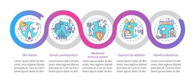 Cilt kanseri risk faktörleri vektör bilgi şablonu. Zayıf bağışıklık sistemi. Sunum tasarım elementleri. Veri görselleştirmesi 5 adımda. Zaman çizelgesi. Doğrusal simgelerle çalışma akışı düzeni