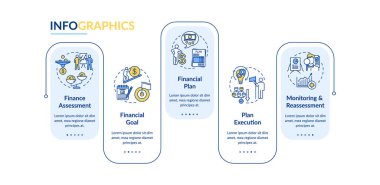 Mali planlama süreci vektör bilgi şablonu. Para kazanma sunum tasarım unsurları. Veri görselleştirmesi 5 adımda. Zaman çizelgesi. Doğrusal simgelerle çalışma akışı düzeni