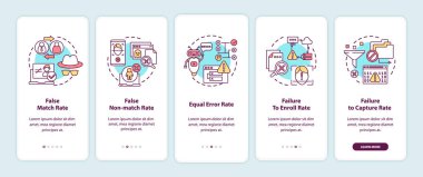 Biyometrik sistem performans analizi konseptli mobil uygulama sayfası ekranında. Sahte eşleşme oranı 5 aşamalı grafik talimatlar. RGB renk resimleriyle UI vektör şablonu