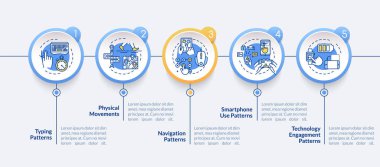 Davranış ölçümü elementleri vektör bilgi şablonu. Kişinin davranış biçimi tasarım elementleri. Veri görselleştirmesi 5 adımda. Zaman çizelgesi. Doğrusal simgelerle çalışma akışı düzeni