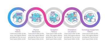 Davranış ölçümü elementleri vektör bilgi şablonu. Hareket tanımlama sunum tasarım unsurları. Veri görselleştirmesi 5 adımda. Zaman çizelgesi. Doğrusal simgelerle çalışma akışı düzeni