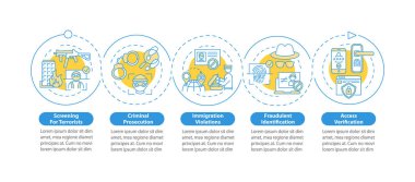 Biyometrik vektör bilgi şablonu kullanılıyor. İnsanların teknolojiyi tanıtması sunum tasarım elementleri. Veri görselleştirmesi 5 adımda. Zaman çizelgesi. Doğrusal simgelerle çalışma akışı düzeni