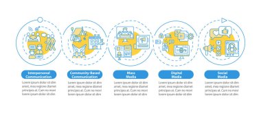 İletişim kanalları vektör bilgi şablonu. Bilgi kaynakları tasarım elementlerini sunar. Veri görselleştirmesi 5 adımda. Zaman çizelgesi. Doğrusal simgelerle çalışma akışı düzeni