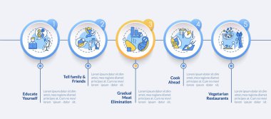Vejetaryen olmak vektör bilgi şablonu oluşturur. Sağlıklı beslenme tasarım unsurları. Veri görselleştirmesi 5 adımda. Zaman çizelgesi. Doğrusal simgelerle çalışma akışı düzeni