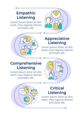Dinleme becerilerinin tipleri, dikey bilgi dizisi. Akıl sağlığı, empati. 4 adımlı görselleştirme bilgi tablosu. Daireler iş akışı. Montserrat Yarı Kalın, Lato Düzenli yazı tipleri