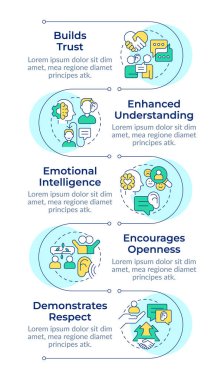 İletişim becerileri bilgisel dikey dizilimi avantajlı kılar. Duygusal zeka. 5 adımlı görselleştirme bilgi tablosu. Daireler iş akışı. Montserrat Yarı Kalın, Lato Düzenli yazı tipleri