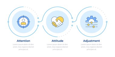 Temel iletişim becerileri 3 adım. Dikkat, tavır. Arkadaşlık, ilişkiler. Akış şeması bilgisi. Düzenlenebilir vektör bilgi grafik simgeleri. Montserrat-SemiBold, Düzenli yazı tipleri