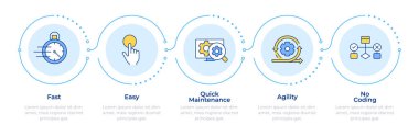 Yazılım geliştirme metodolojisi 5 adım. Verimlilik artışı. Hızlı bakım. Akış şeması bilgisi. Düzenlenebilir vektör bilgi grafik simgeleri. Montserrat-SemiBold, Düzenli yazı tipleri
