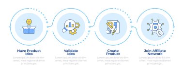 Ürün geliştirme bilgisi 4 adım. İstatistiksel ölçüler, yenilik. Deneme, planlama. Akış şeması bilgisi. Düzenlenebilir vektör bilgi grafik simgeleri. Montserrat-SemiBold, Düzenli yazı tipleri