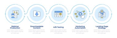 Çevrimiçi kurslar bilgi için 5 adımdan faydalanır. Ab testi, pazarlama otomasyonu. İçerik indirme. Akış şeması bilgisi. Düzenlenebilir vektör bilgi grafik simgeleri. Montserrat-SemiBold, Düzenli yazı tipleri