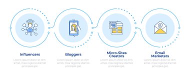 Pazarlama kampanyası metodolojisi 4 adım. Nüfuzlu kişiler, blogcular. Seo optimizasyonu. Akış şeması bilgisi. Düzenlenebilir vektör bilgi grafik simgeleri. Montserrat-SemiBold, Düzenli yazı tipleri