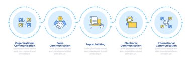İletişim türleri 5 adım. Ortaklık, satış. Rapor yazıyorum. Uluslararası iş. Akış şeması bilgisi. Düzenlenebilir vektör bilgi grafik simgeleri. Montserrat-SemiBold, Düzenli yazı tipleri