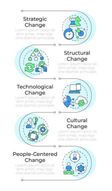 Types of organizational change rectangle infographic vector. Business innovations and solutions. Visualization infochart with 5 steps. Circles workflow. Montserrat SemiBold, Lato Regular fonts used