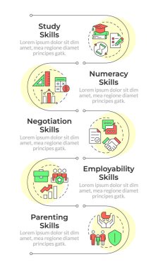 Yaşam becerileri dikey bilgi dizisi. Özyönetim gelişimi. Rutin yeterlilikler. 5 adımlı görselleştirme bilgi tablosu. Daireler iş akışı. Montserrat Yarı Kalın, Lato Düzenli yazı tipleri