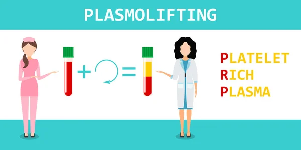 Plasma Rico Plaquetas Enfermeira Médica Explica Geração Método Moderno Tratamento —  Vetores de Stock