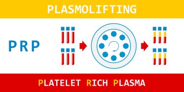 Trombosit zengin plazma. Plasmolifting, tedavi Prp. tüp kan ve santrifüj ile modern yöntem. Vektör çizim. 