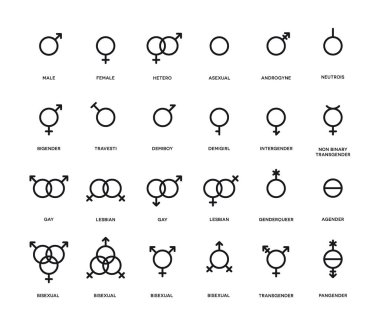 Cinsiyet sembolleri ayarlandı. Cinsel yönelim simgeleri. Erkek, kadın, transseksüel, gey, lezbiyen, biseksüel, biseksüel, travesti, genderqueer, androgyne, aseksüel ve daha fazlası.