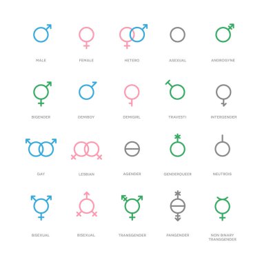Sexual orientation gender symbols. Male, female, transgender, bigender, travesti, genderqueer, androgyne and more. clipart