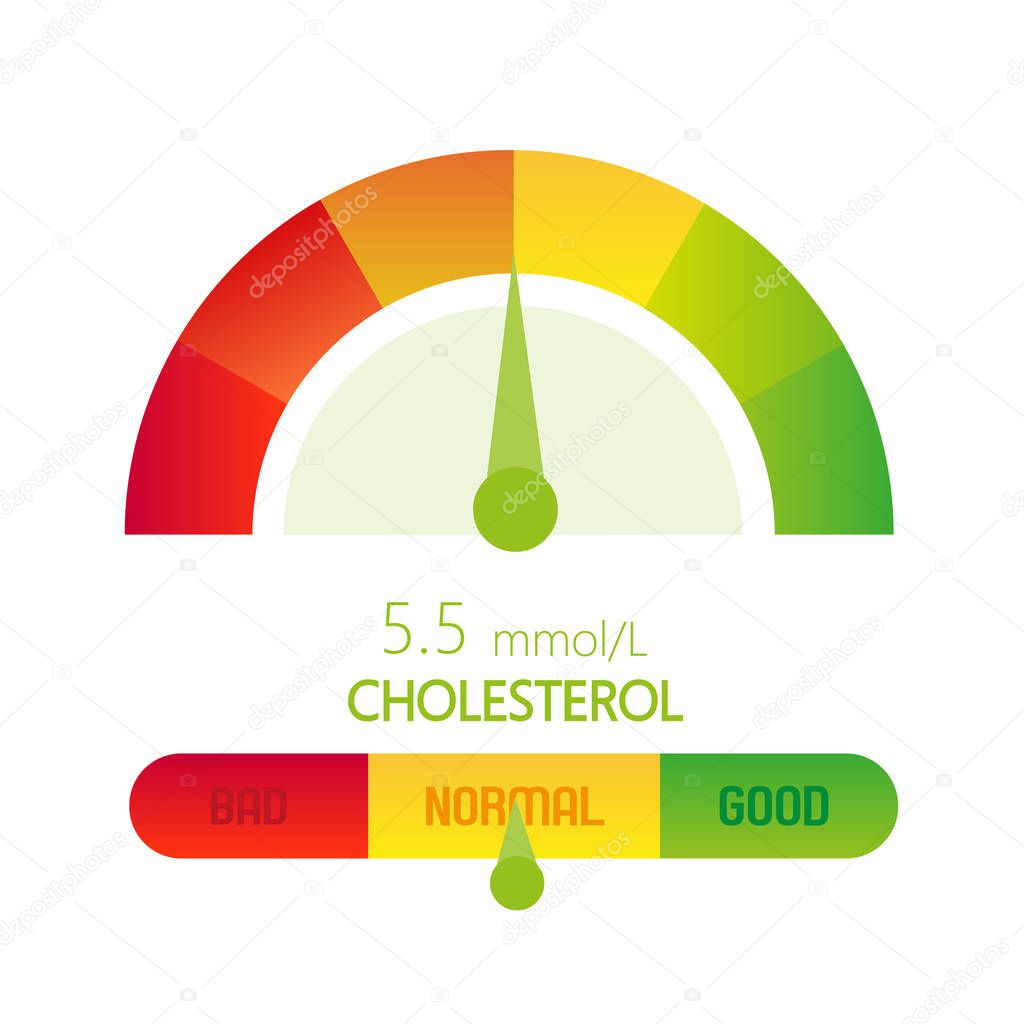Cholesterol Meter or scale, Medicine and health