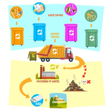 Düz vektör Infographic gösterilen atık geri dönüşüm çöp konteyner işleme fabrika ulaşım için sıralama işleminden