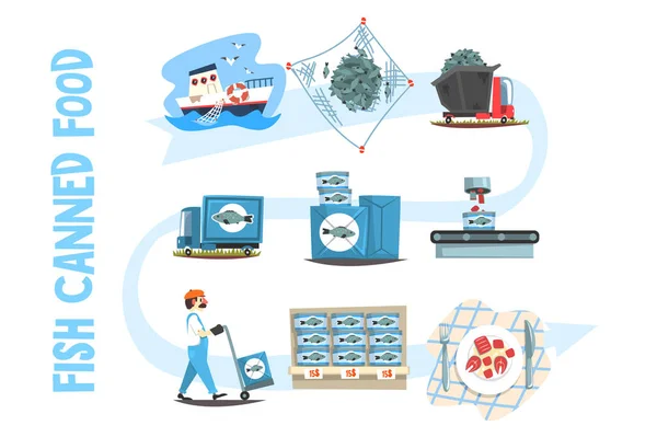 Set di conserve di pesce, industria ittica processo in scatola cartone animato vettoriale Illustrazioni — Vettoriale Stock