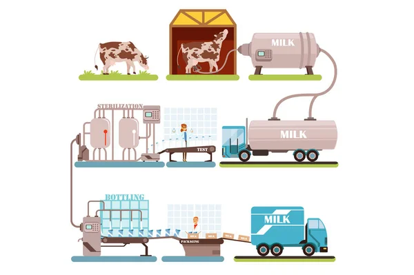 Παραγωγή γάλακτος οριστεί, γάλα βιομηχανία κινουμένων σχεδίων διανυσματικά εικονογραφήσεις — Διανυσματικό Αρχείο