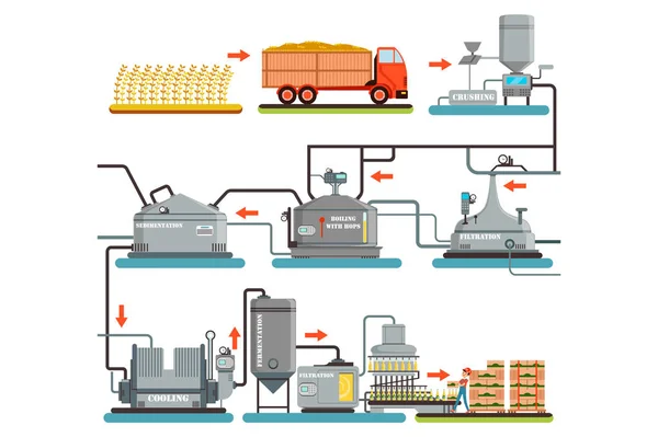 Proces produkcji piwa Vector ilustracje warzenia piwa — Wektor stockowy