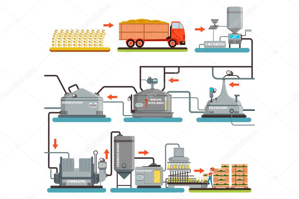 Beer brewing process, production of beer vector Illustrations