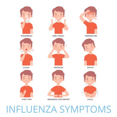 Çocuk Viral Enfeksiyon Semptomları veya Solunum Hastalığı Seti, Rhinorrhea, Ağrılı Boğaz, Sıcaklık, Öksürük, Umursamazlık, Baş Ağrısı, Göğüs Ağrısı, Karın Rahatsızlığı Vektörü İllüstrasyonu