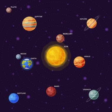 Güneş Sistemi Gezegenleri, Dünya, Satürn, Merkür, Venüs, Dünya, Mars, Jüpiter, Satürn, Uranüs, Neptün, Plüton, Ay Vektörü İllüstrasyonu