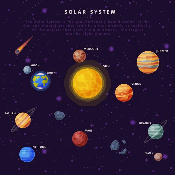 Solar System Scheme, Earth, Saturn, Mercury, Venus, Earth, Mars, Jupiter, Saturn, Uranus, Neptune, Pluto, Moon Planets in Galaxy Universe Vector Illustration