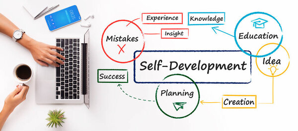 Женщина с ноутбука рядом с саморазвитием Wordcloud, белый фон
