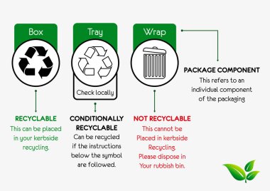 azaltın yeniden geri dönüşüm öğe kavram kümesi. azaltın yeniden geri dönüşüm öğe kavram kümesi değişiklik yapmak kolay. değişiklik yapmak kolay