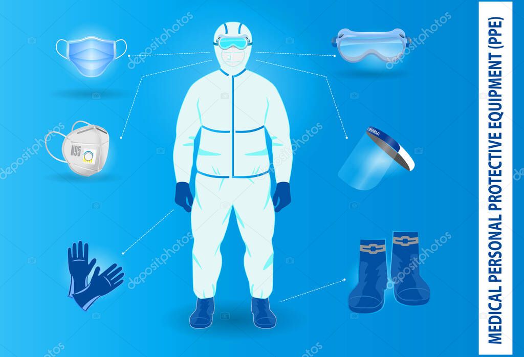 set of medical personal protective equipment or medical suit cloting or medical safety equipment concept. eps 10 vector,easy to modify