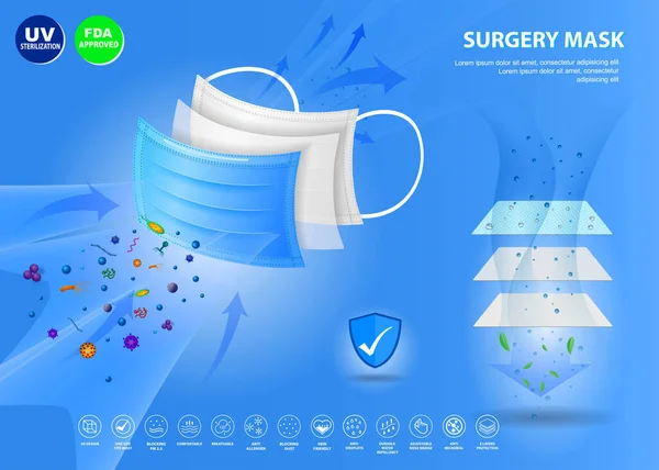 Набор Трех Слоев Хирургической Маски Устойчивых Жидкости Медицинских Маски Лица — стоковый вектор